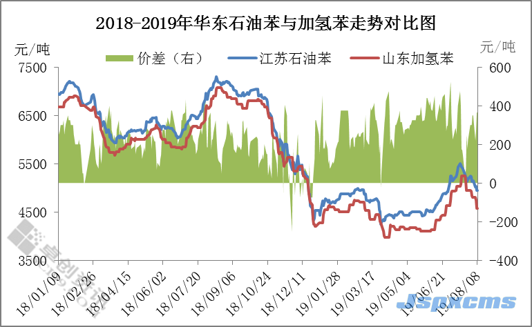 翟映奇：下游需求不振 環(huán)己酮市場(chǎng)持續(xù)下滑_巴豆酸,石墨粉,硫酸氫鈉,二氧化氯消毒劑,食品級(jí)氫氧化鈣