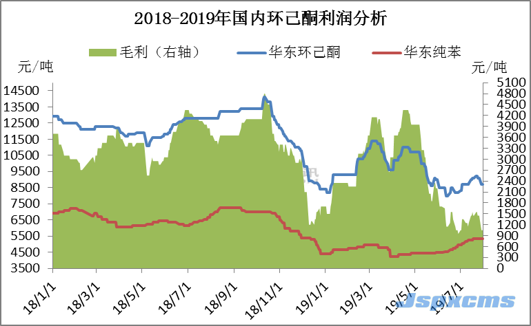 翟映奇：下游需求不振 環(huán)己酮市場(chǎng)持續(xù)下滑_巴豆酸,石墨粉,硫酸氫鈉,二氧化氯消毒劑,食品級(jí)氫氧化鈣